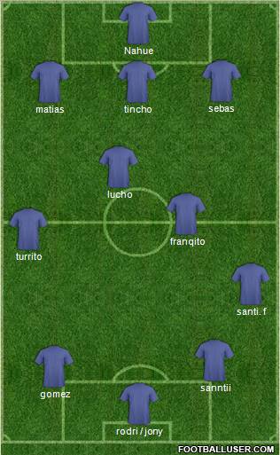 Champions League Team Formation 2011
