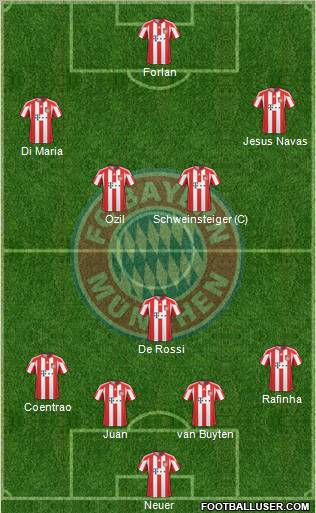 FC Bayern München Formation 2011