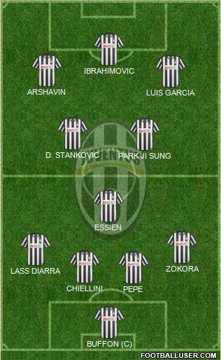 Juventus Formation 2011