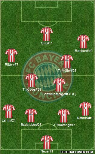 FC Bayern München Formation 2011