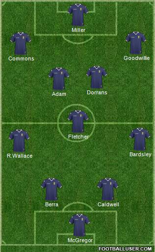 Scotland Formation 2011