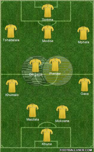 South Africa 4-2-4 football formation