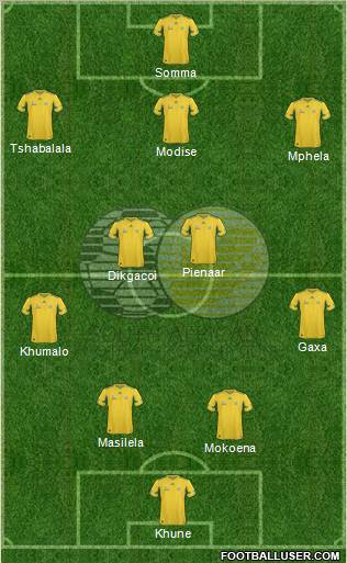 South Africa football formation