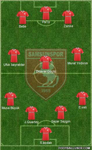 Samsunspor football formation