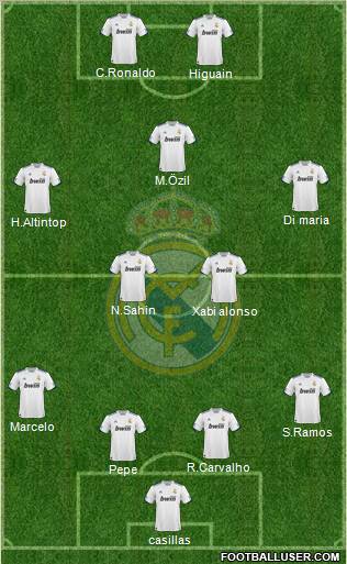 Real Madrid C.F. Formation 2011