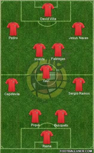 Spain Formation 2011