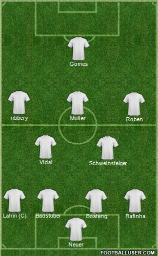 Champions League Team Formation 2011
