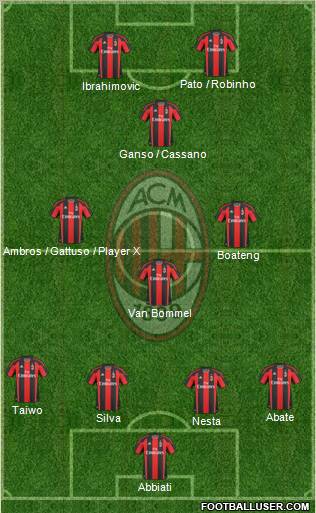 A.C. Milan Formation 2011