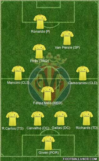Villarreal C.F., S.A.D. Formation 2011