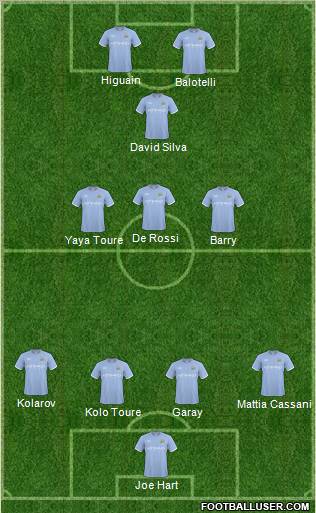 Manchester City Formation 2011