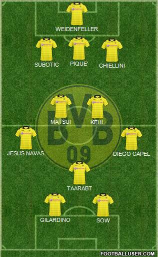 Borussia Dortmund Formation 2011