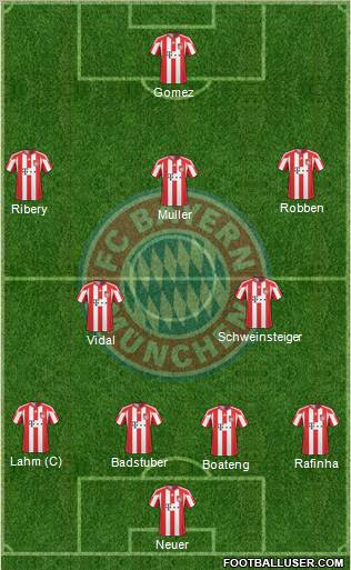 FC Bayern München Formation 2011