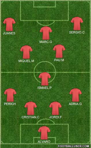 Championship Manager Team Formation 2011