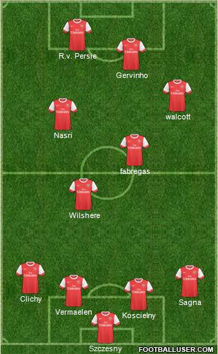 Arsenal Formation 2011