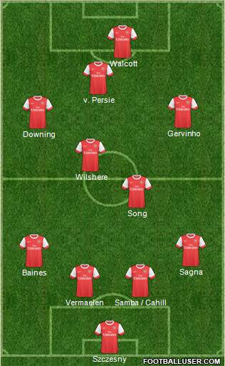 Arsenal Formation 2011