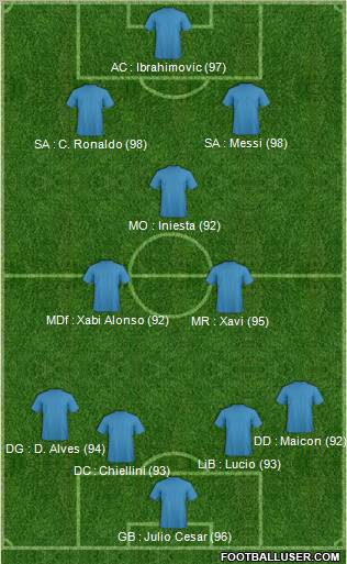Pro Evolution Soccer Team Formation 2011