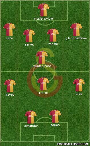 Galatasaray SK Formation 2011