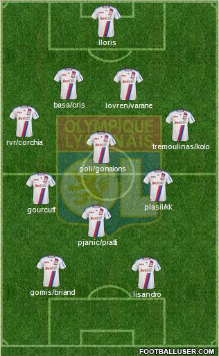 Olympique Lyonnais Formation 2011