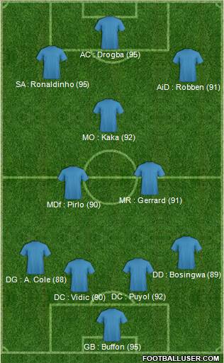 Pro Evolution Soccer Team Formation 2011