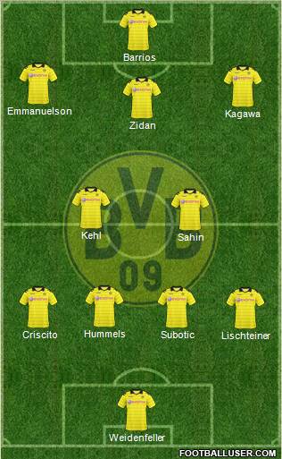 Borussia Dortmund Formation 2011