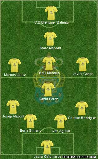 U.D. Las Palmas S.A.D. football formation