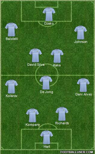 Manchester City Formation 2011