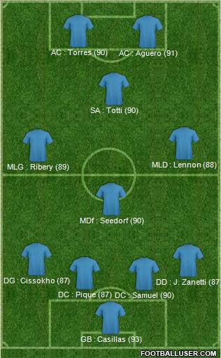 Pro Evolution Soccer Team Formation 2011