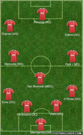 Manchester United Formation 2011