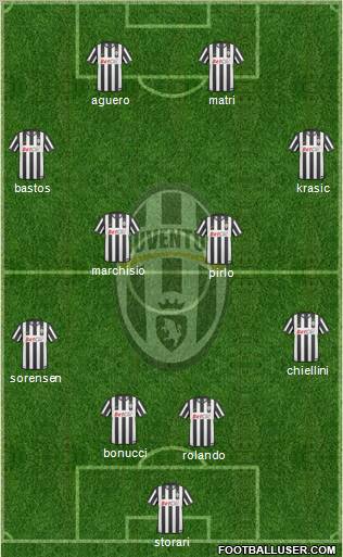 Juventus Formation 2011