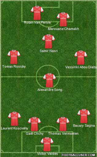 Arsenal Formation 2011