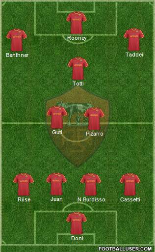 AS Roma Formation 2011