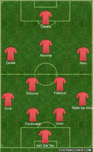Manchester United Formation 2011