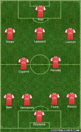 Arsenal Formation 2011
