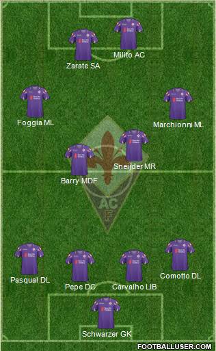 Fiorentina Formation 2011