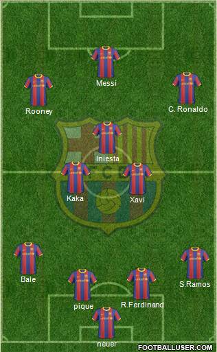 F.C. Barcelona Formation 2011