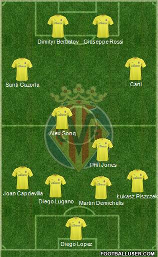 Villarreal C.F., S.A.D. Formation 2011