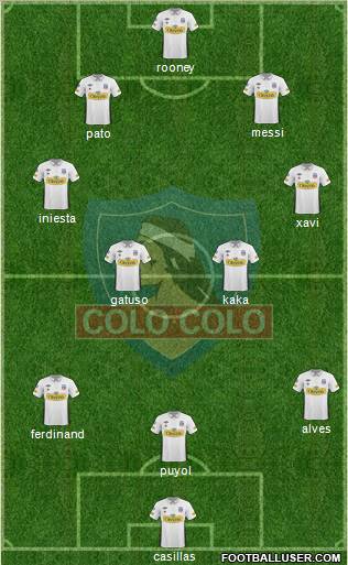 CSD Colo Colo football formation