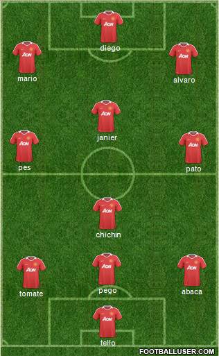 Manchester United Formation 2011