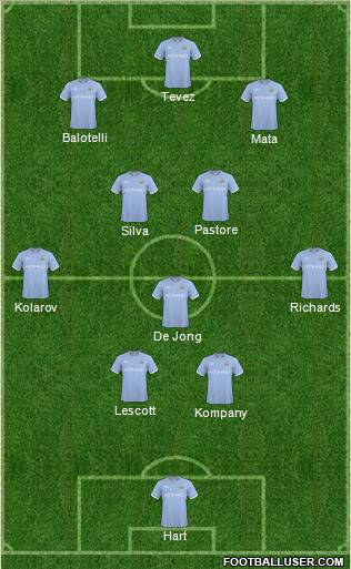 Manchester City Formation 2011