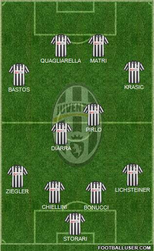 Juventus Formation 2011