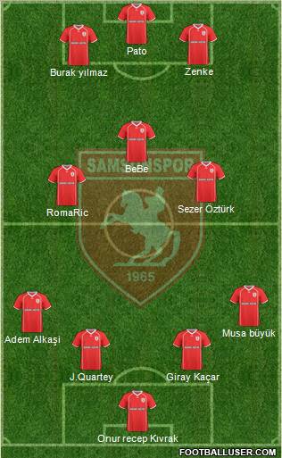 Samsunspor football formation