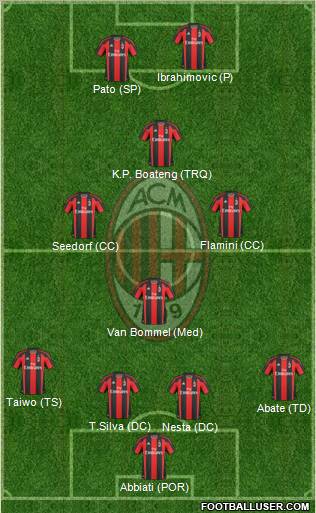 A.C. Milan Formation 2011
