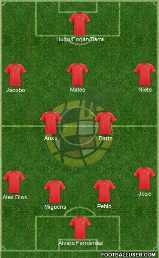 Spain Formation 2011