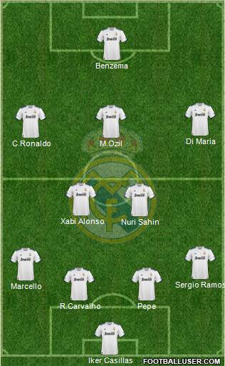 Real Madrid C.F. Formation 2011