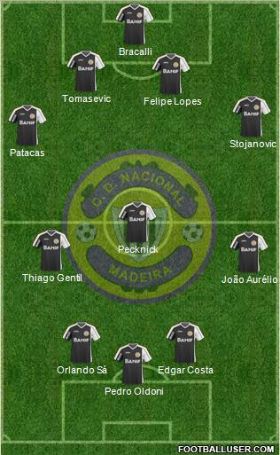 Clube Desportivo Nacional Formation 2011