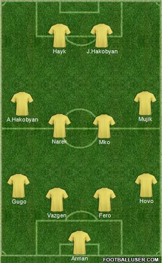 Dream Team Formation 2011