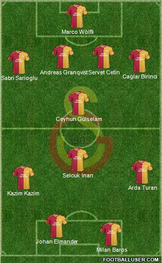 Galatasaray SK Formation 2011