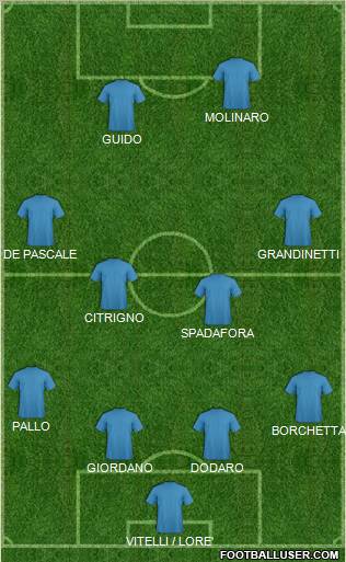 Dream Team Formation 2011