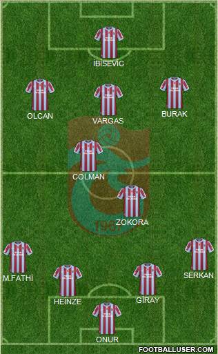 Trabzonspor Formation 2011
