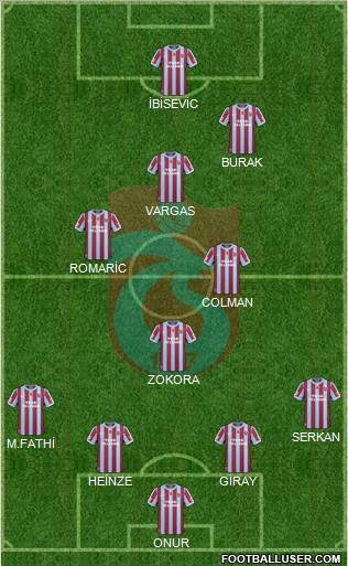 Trabzonspor Formation 2011